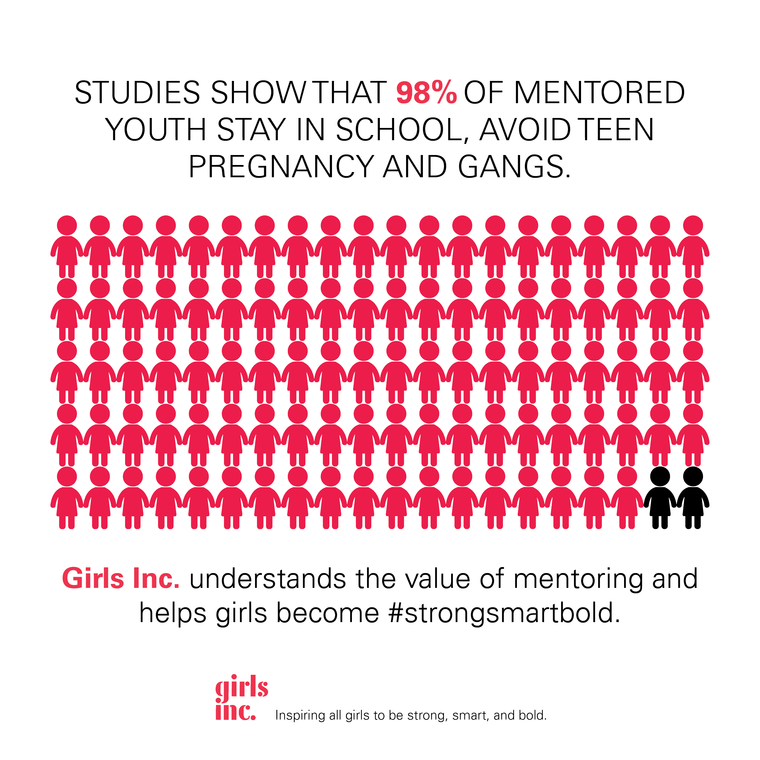 Mentoring-Graphic_Stat-3-1